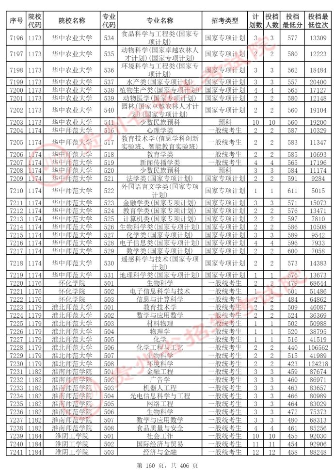 Page_160_docsmall.com