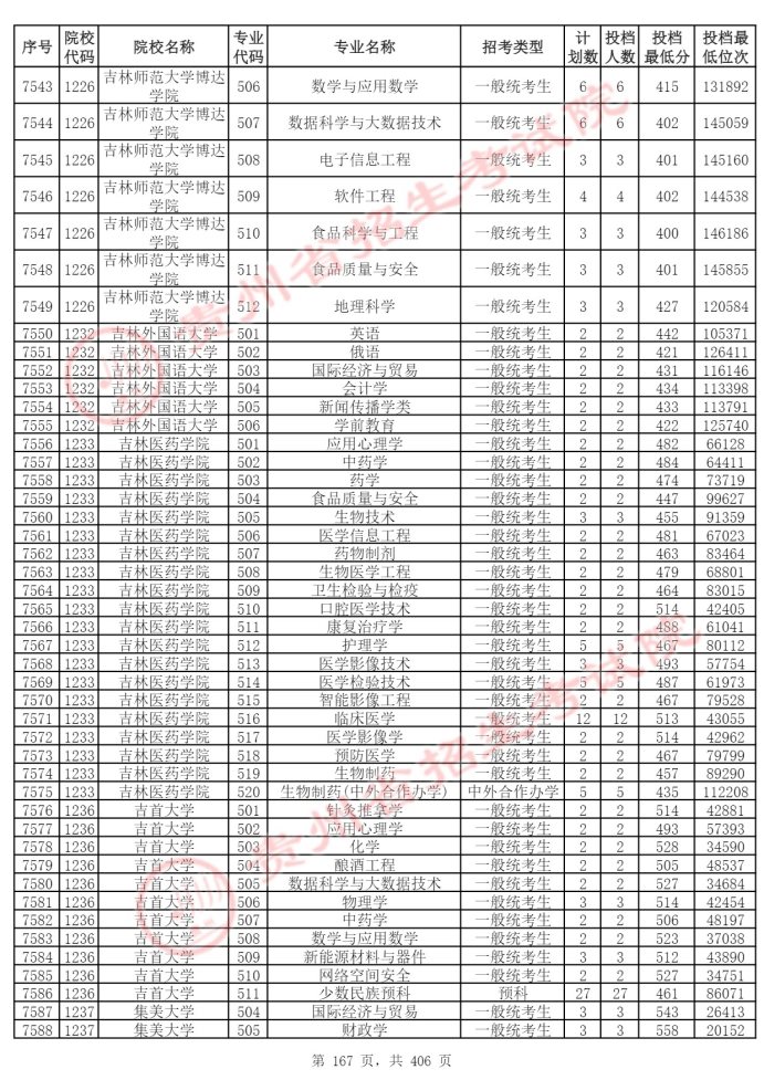 Page_167_docsmall.com