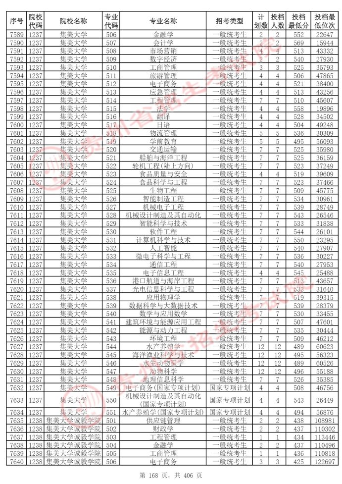 Page_168_docsmall.com