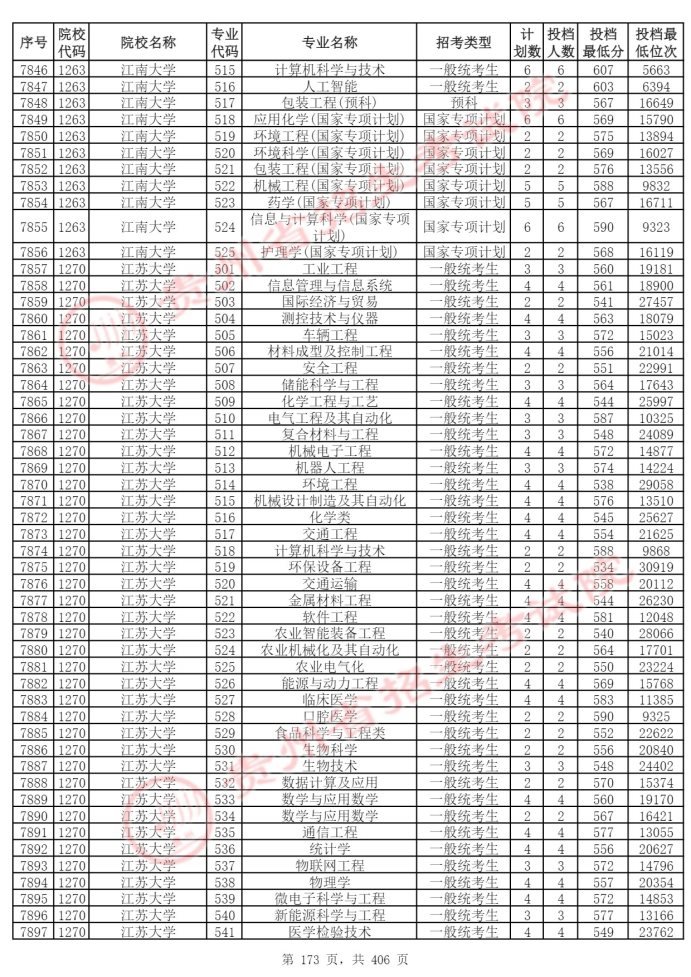 Page_173_docsmall.com