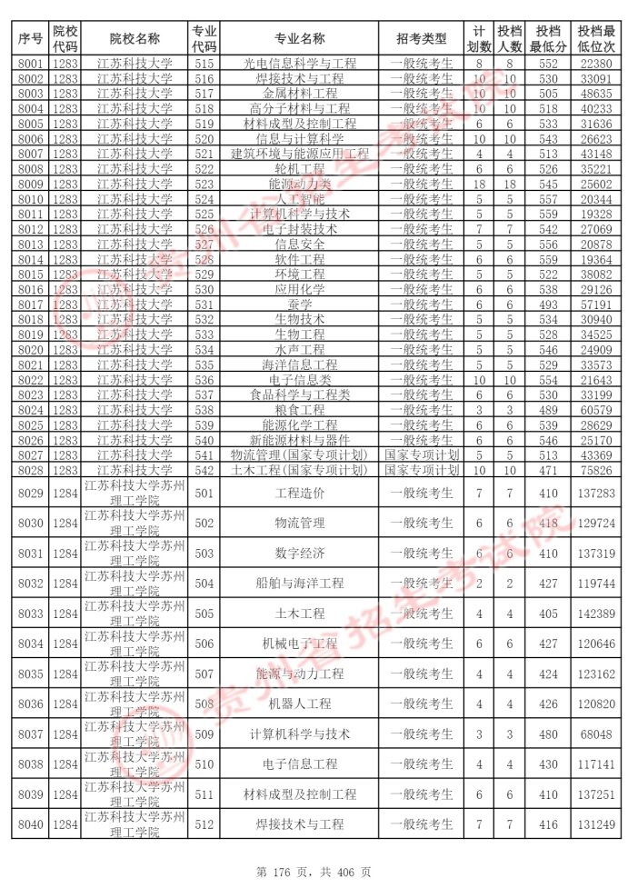 Page_176_docsmall.com