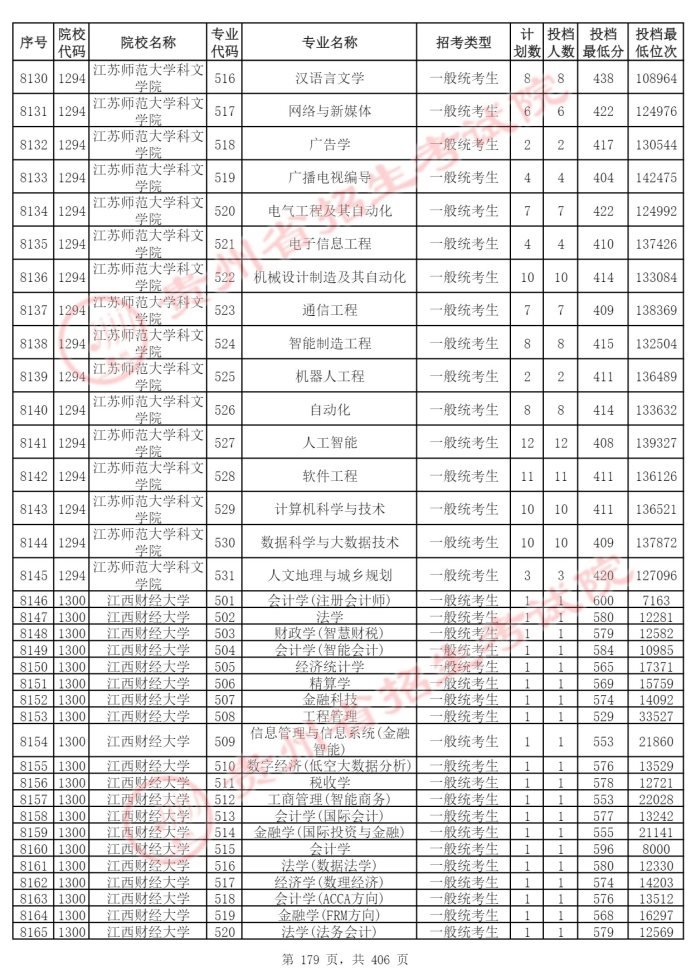 Page_179_docsmall.com