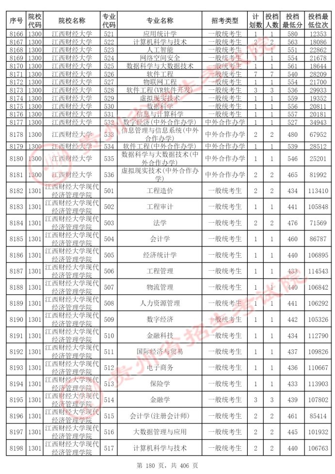 Page_180_docsmall.com