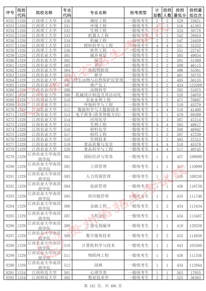 Page_182_docsmall.com