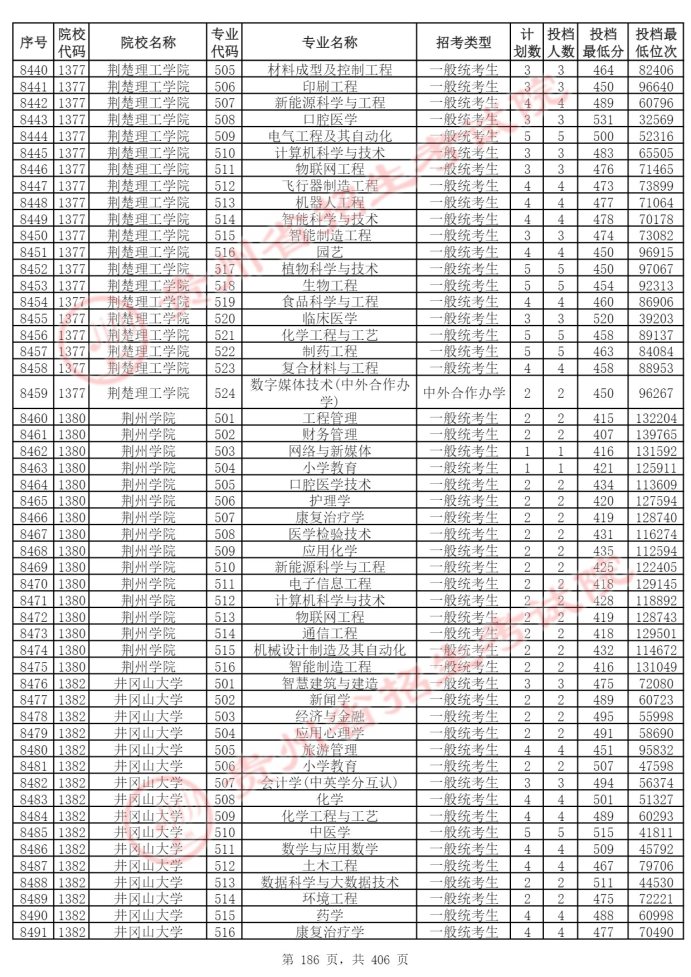 Page_186_docsmall.com