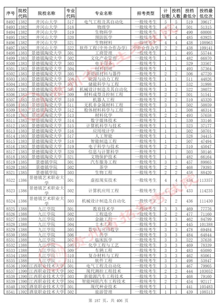 Page_187_docsmall.com