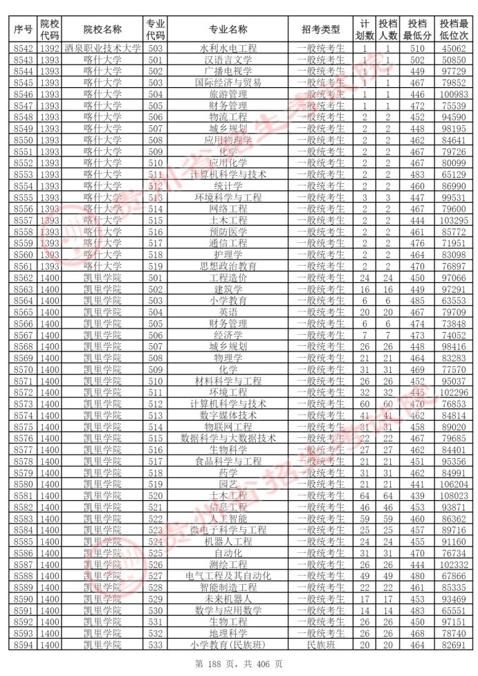 Page_188_docsmall.com