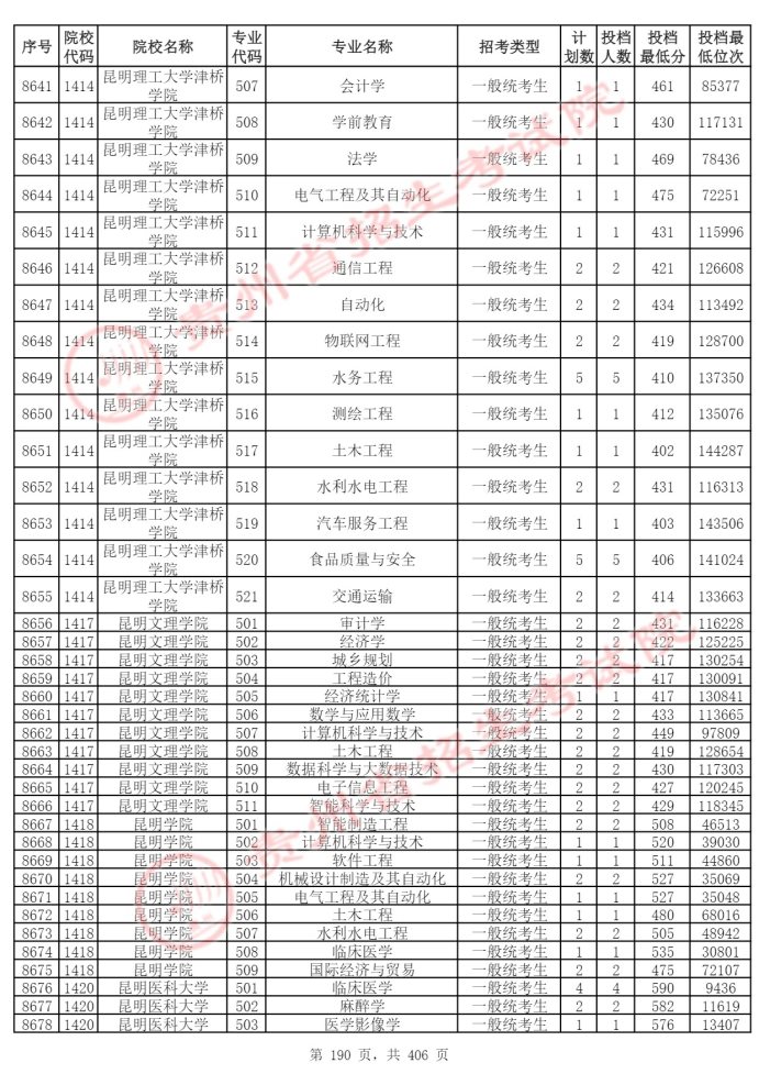 Page_190_docsmall.com