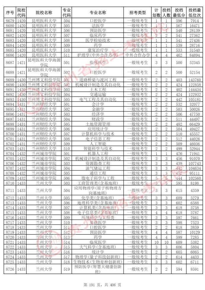 Page_191_docsmall.com