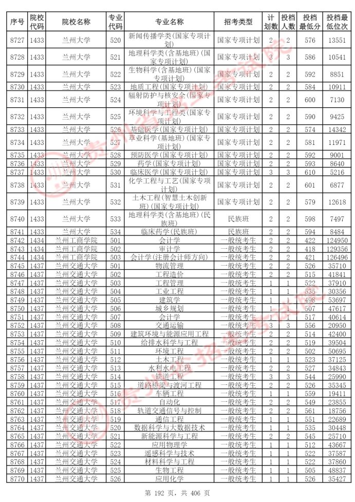 Page_192_docsmall.com