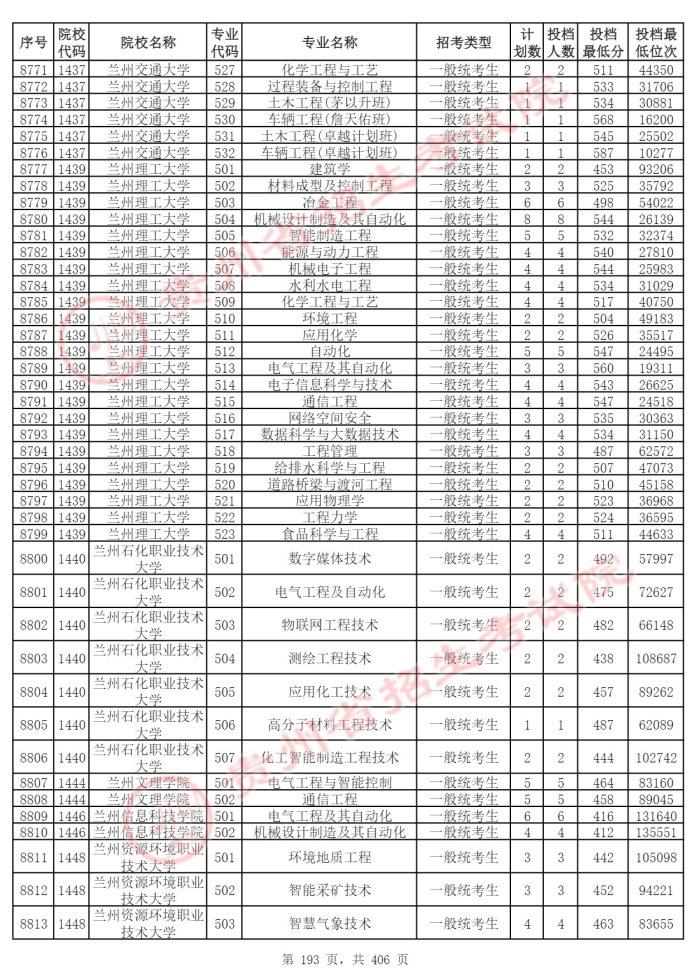 Page_193_docsmall.com