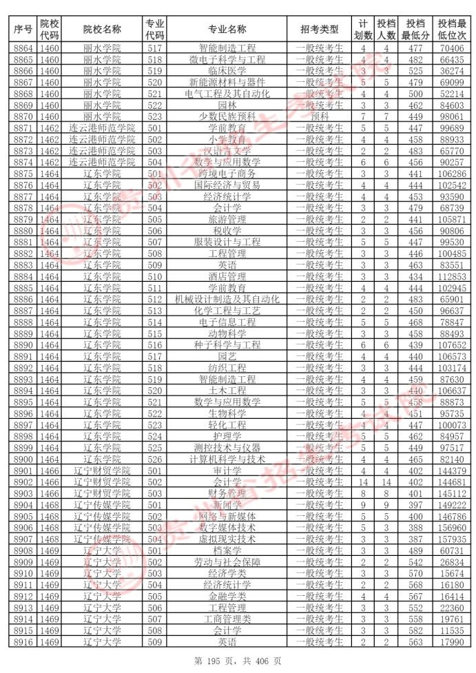 Page_195_docsmall.com