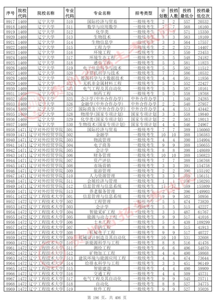 Page_196_docsmall.com