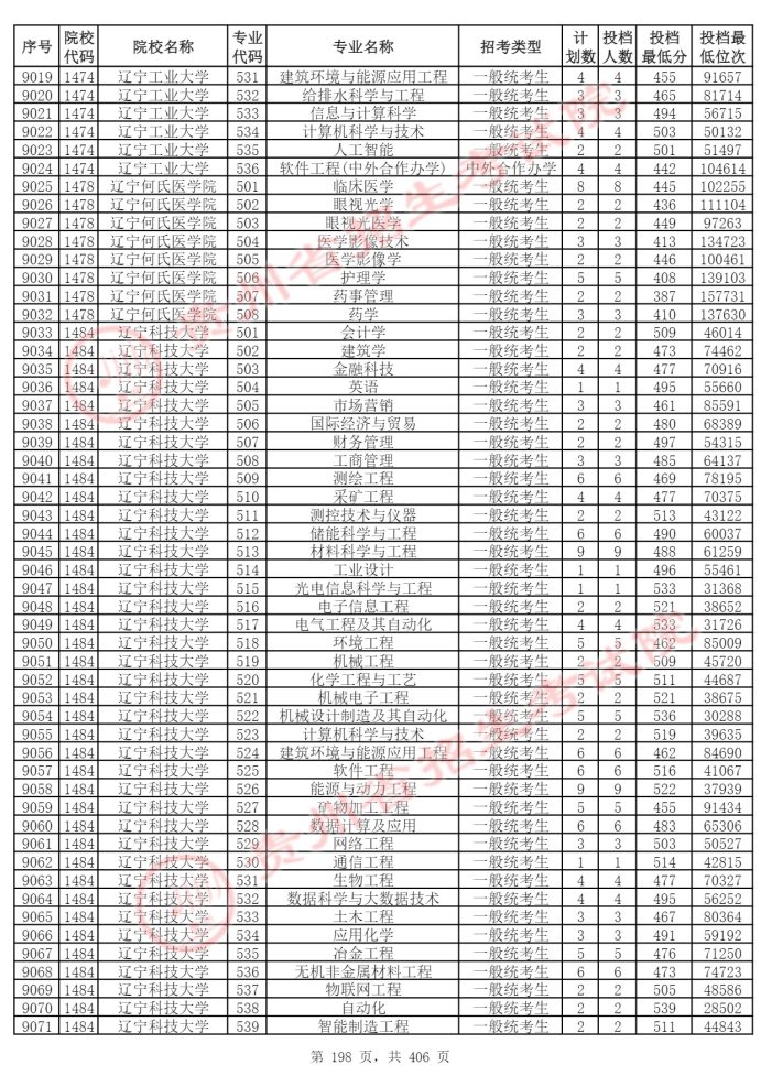 Page_198_docsmall.com