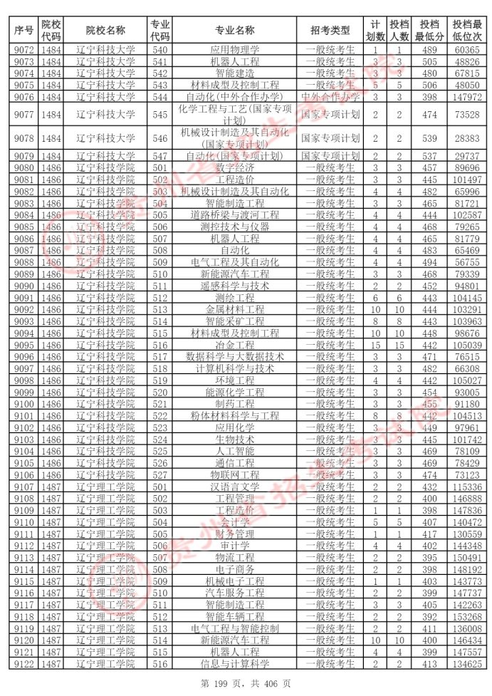 Page_199_docsmall.com