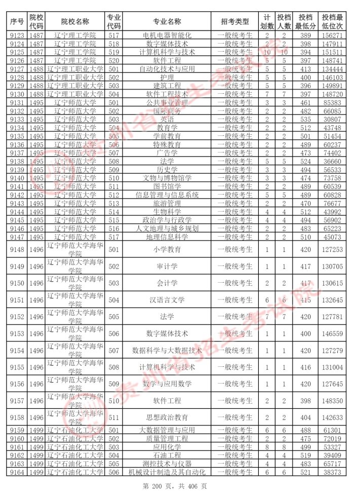 Page_200_docsmall.com