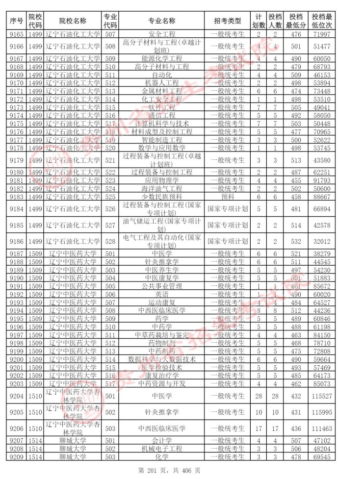 Page_201_docsmall.com