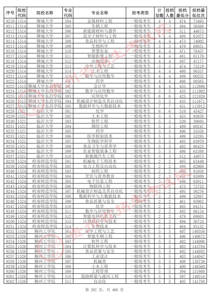 Page_202_docsmall.com