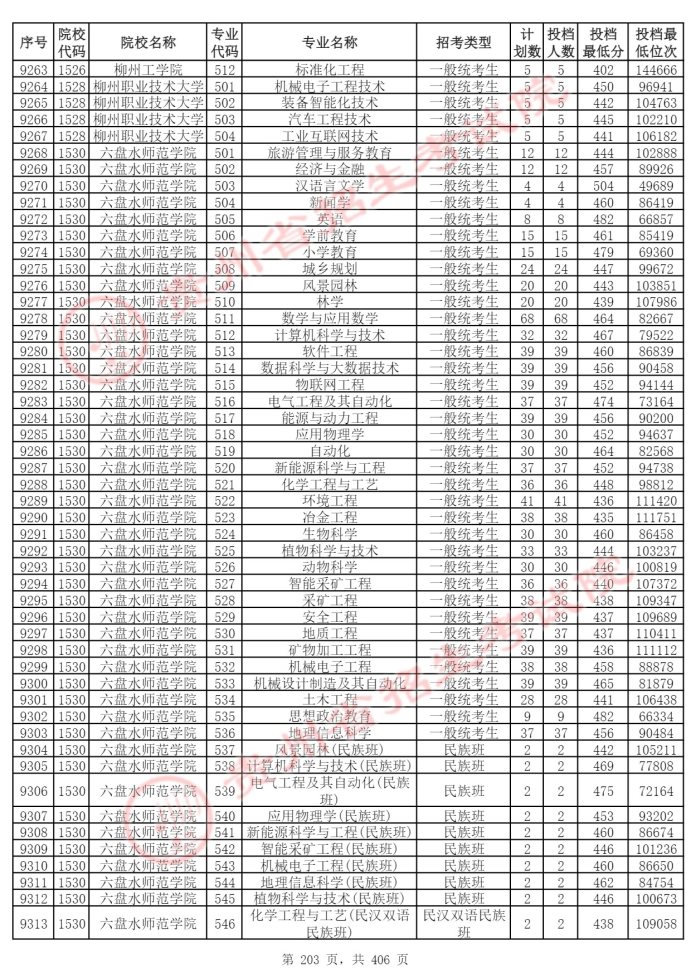 Page_203_docsmall.com