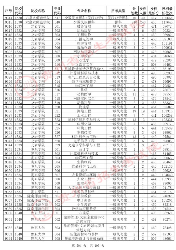 Page_204_docsmall.com