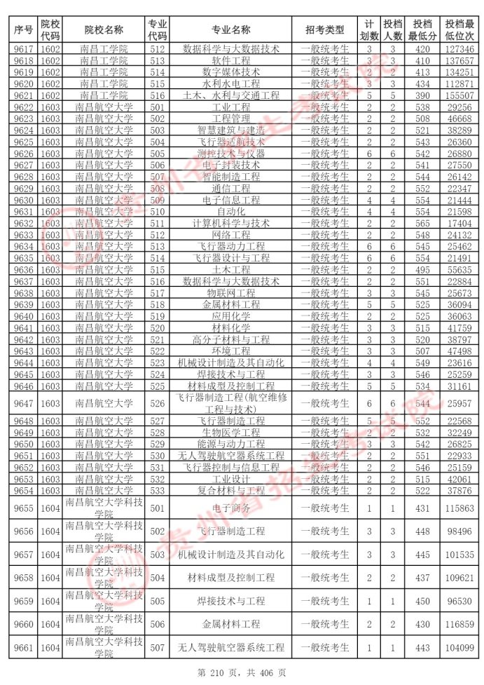 Page_210_docsmall.com