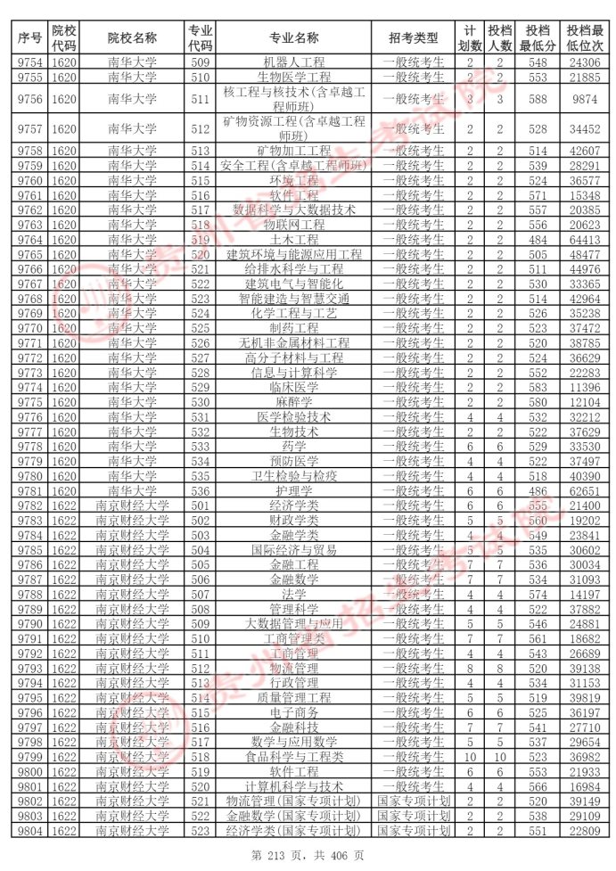 Page_213_docsmall.com