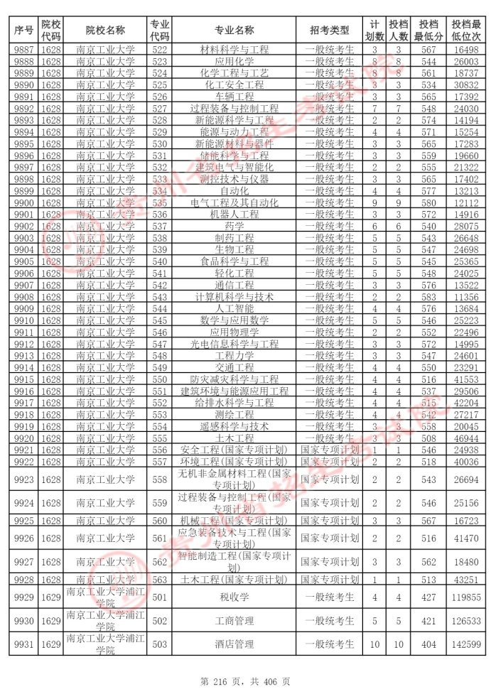 Page_216_docsmall.com