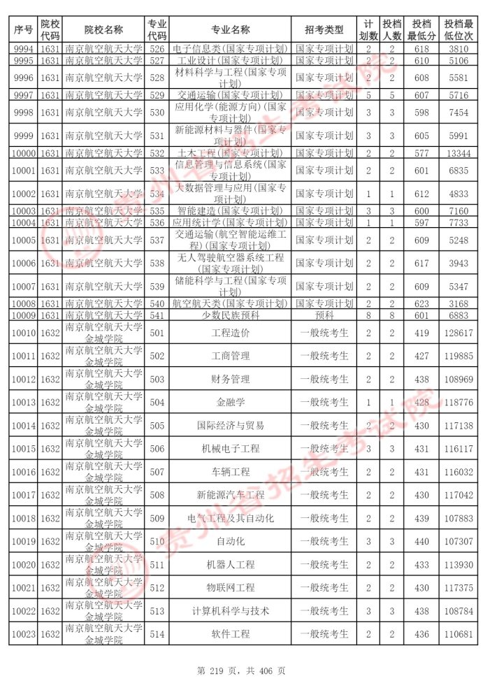 Page_219_docsmall.com