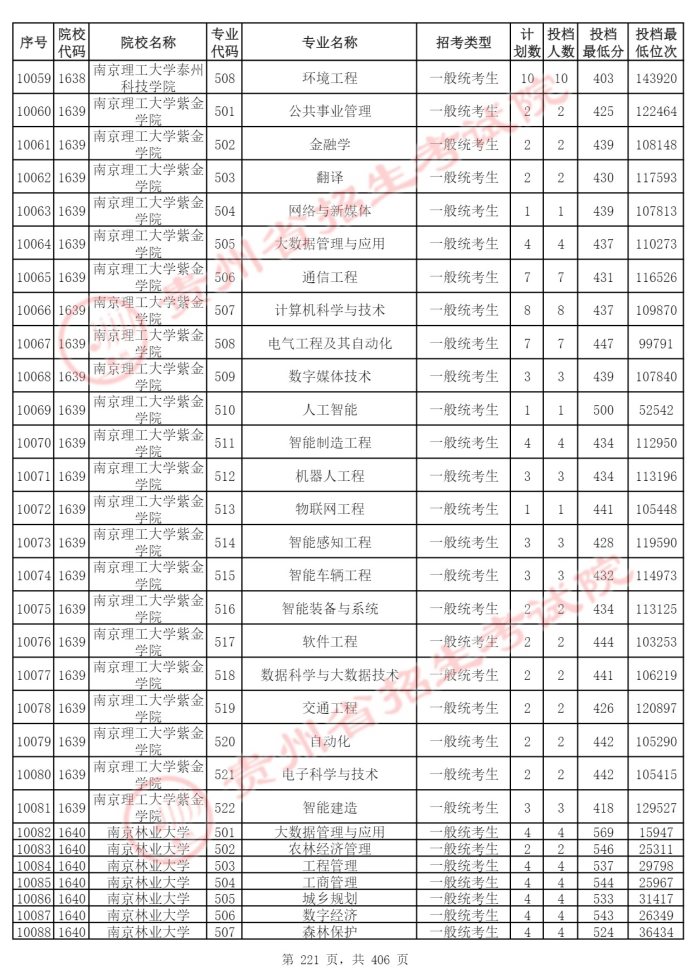 Page_221_docsmall.com