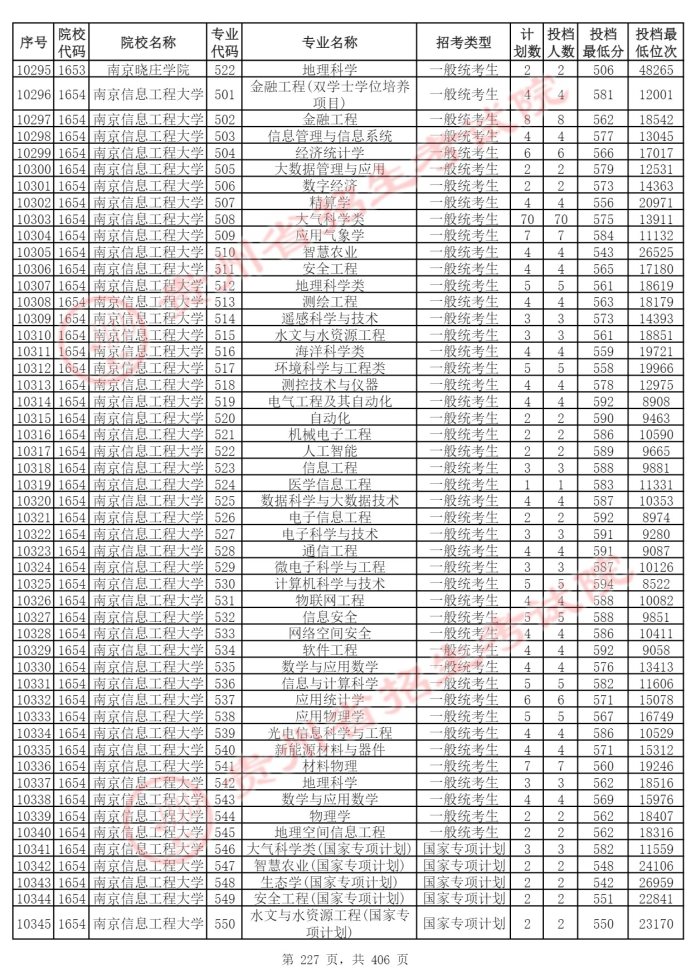 Page_227_docsmall.com