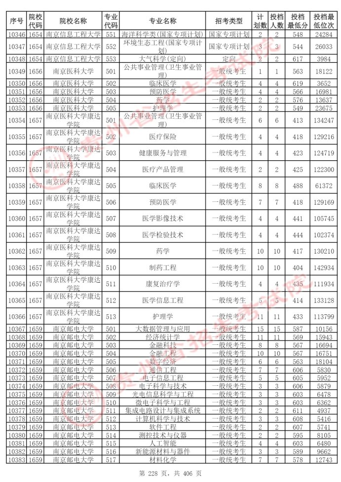 Page_228_docsmall.com