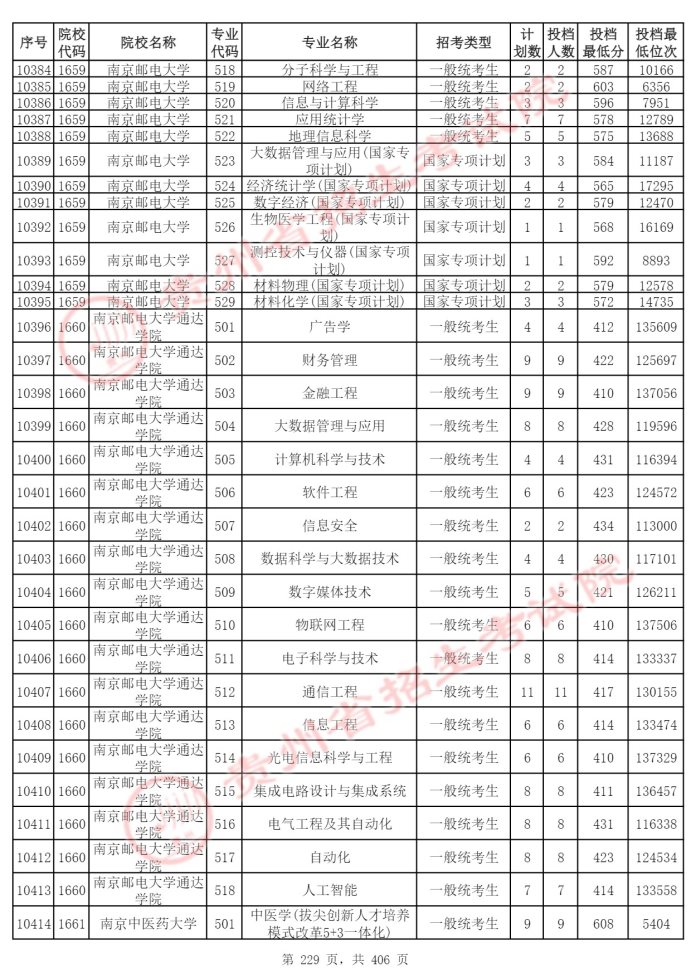 Page_229_docsmall.com