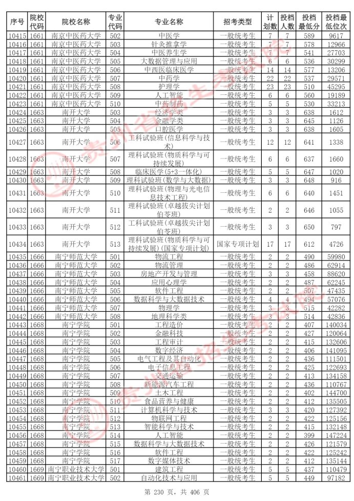 Page_230_docsmall.com