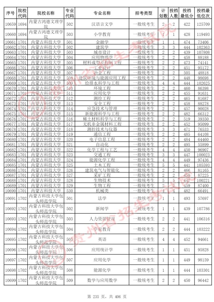 Page_235_docsmall.com