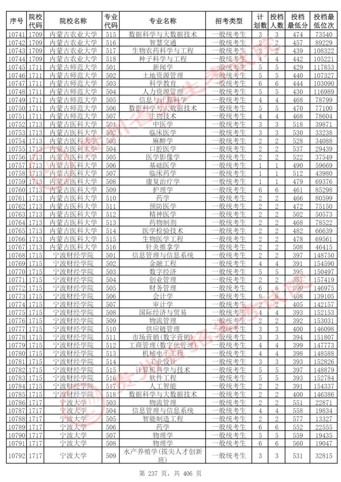 Page_237_docsmall.com