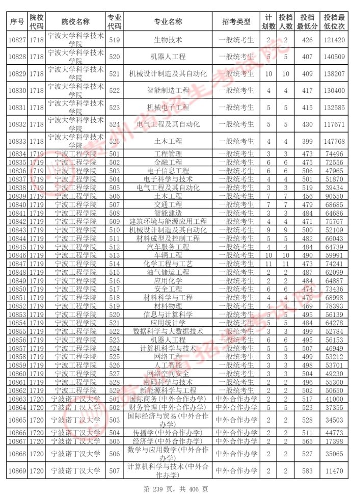 Page_239_docsmall.com