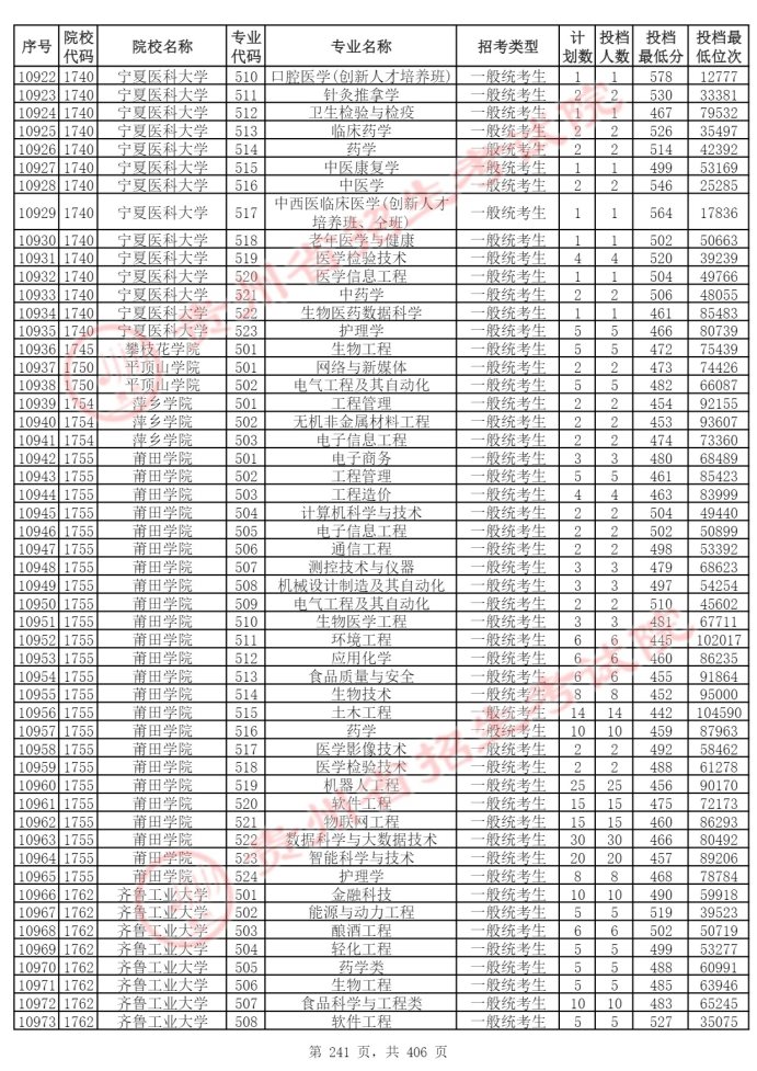 Page_241_docsmall.com