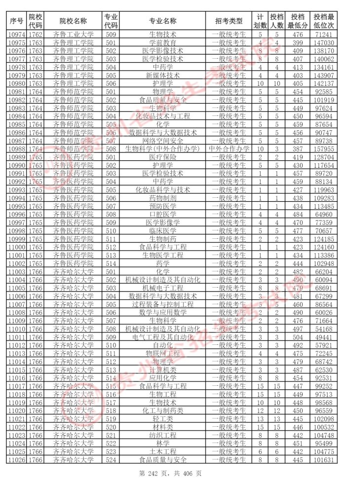 Page_242_docsmall.com