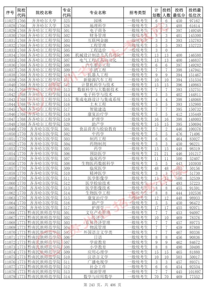 Page_243_docsmall.com