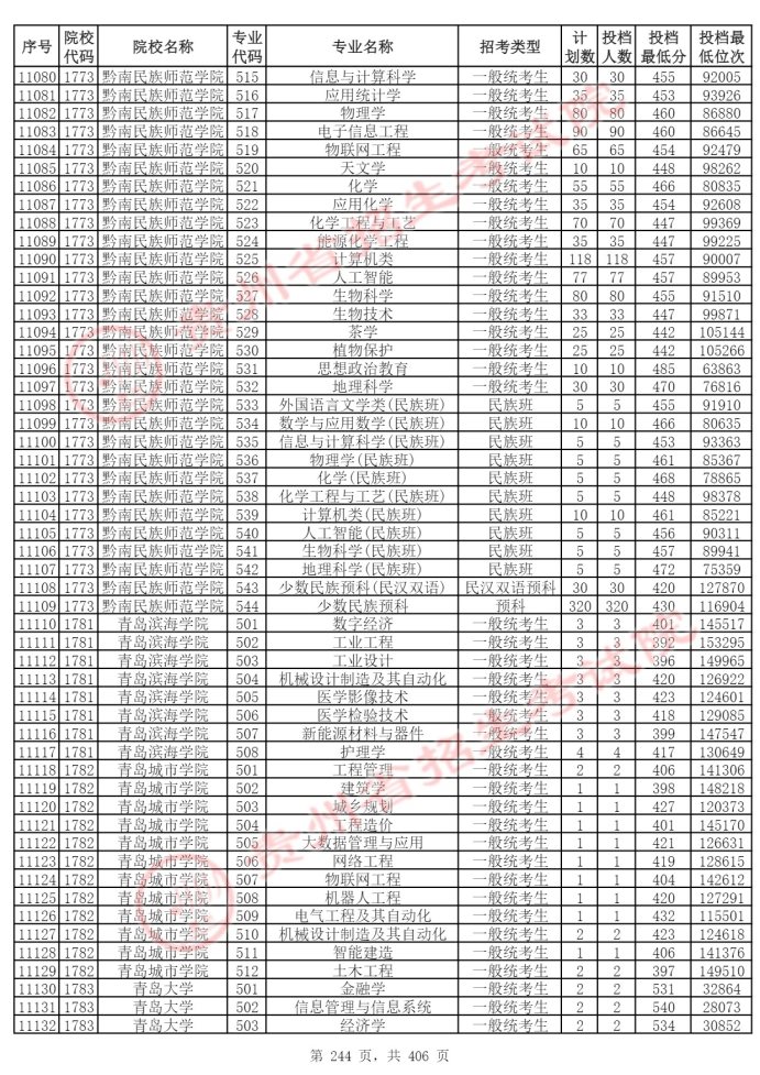 Page_244_docsmall.com