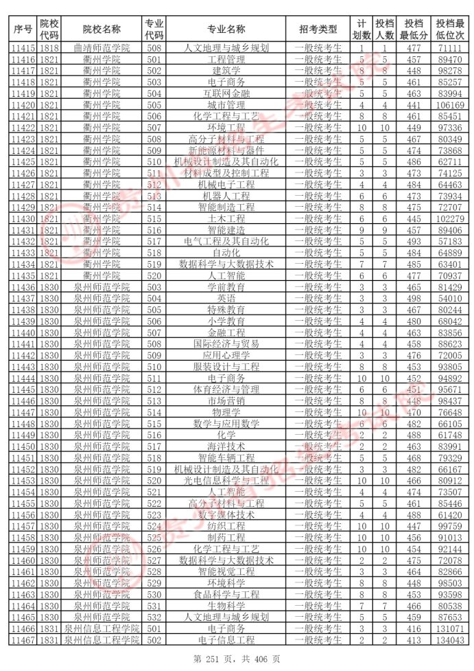 Page_251_docsmall.com