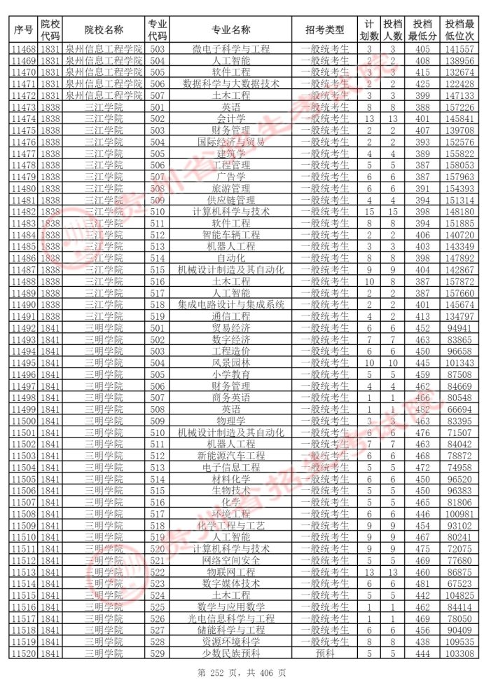 Page_252_docsmall.com