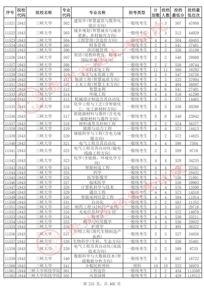 Page_253_docsmall.com