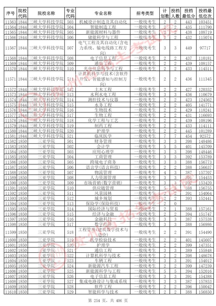 Page_254_docsmall.com