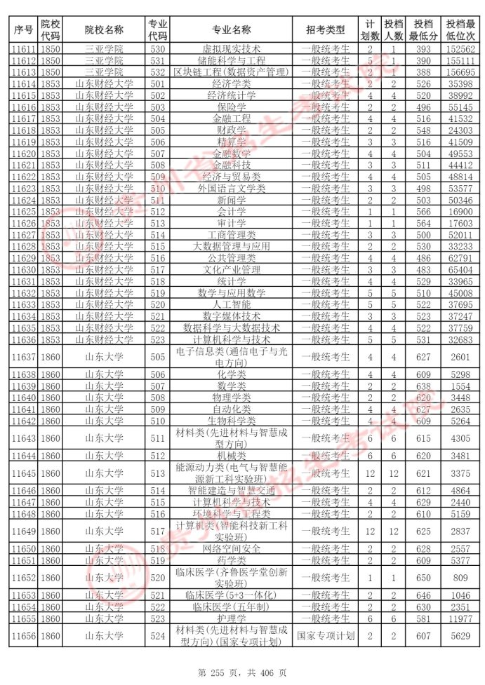 Page_255_docsmall.com