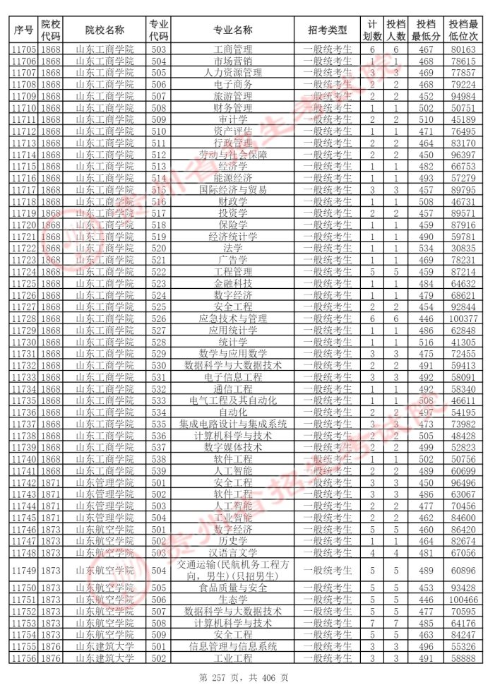 Page_257_docsmall.com