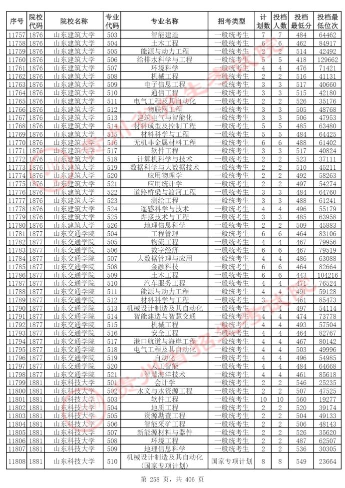 Page_258_docsmall.com