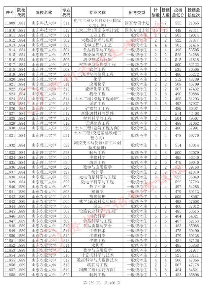 Page_259_docsmall.com