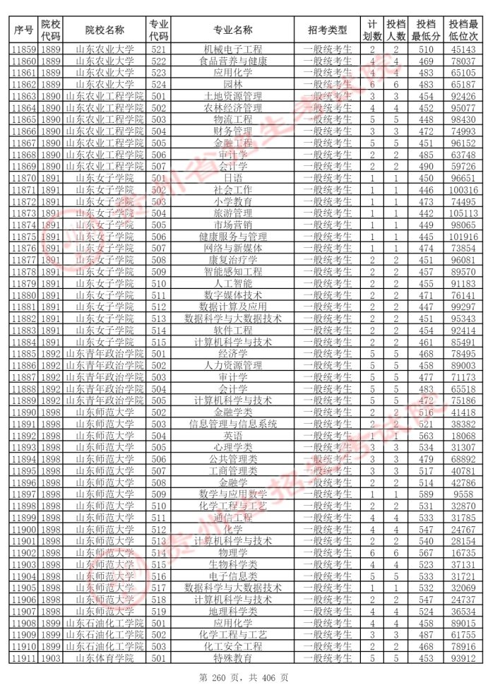 Page_260_docsmall.com