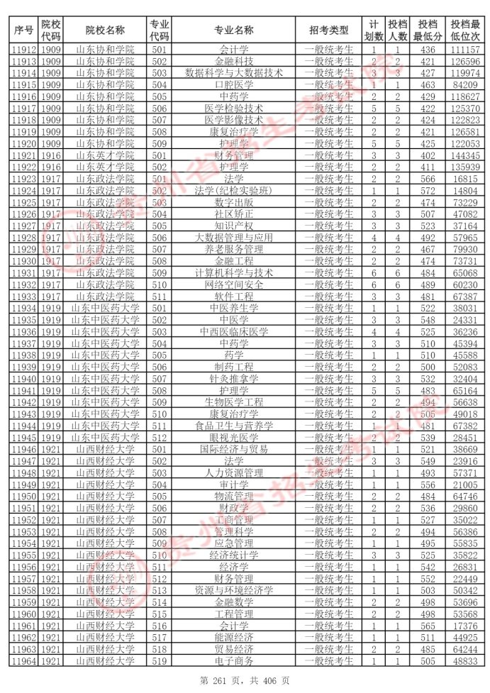 Page_261_docsmall.com